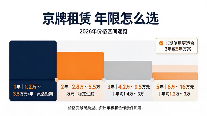 如何办理京牌指标出租手续